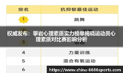 权威发布：攀岩心理素质实力榜单揭晓运动员心理素质对比赛影响分析